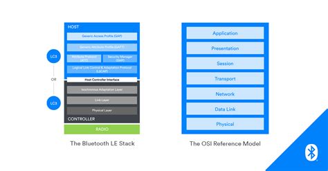 The Bluetooth® Low Energy Primer 